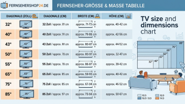 Fernseher Größen