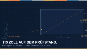 Blueprint-Grafik: Samsung Neo QLED QN90F 115 Zoll Größenvergleich und Spezifikationen