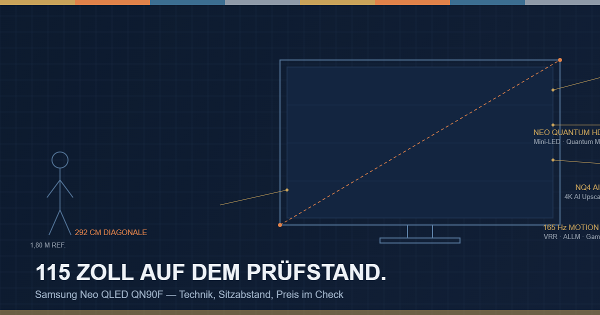 Blueprint-Grafik: Samsung Neo QLED QN90F 115 Zoll Größenvergleich und Spezifikationen